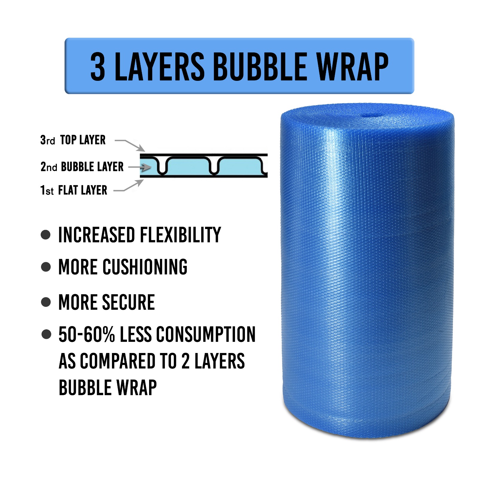 Bubble Film Pakistan